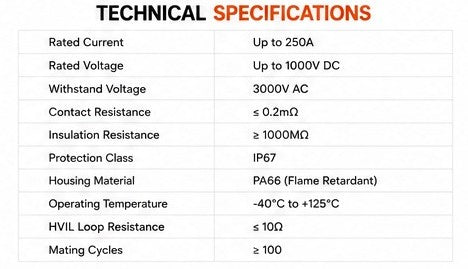 Amphenol HVIL Connector