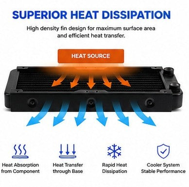Radiator for liquid Cooling