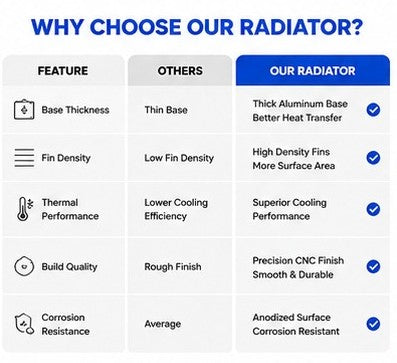 Radiator for liquid Cooling